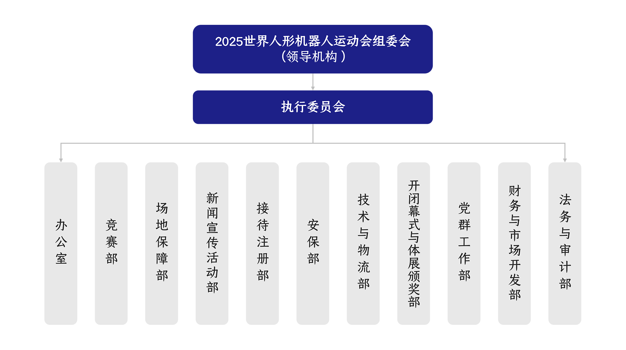组委会