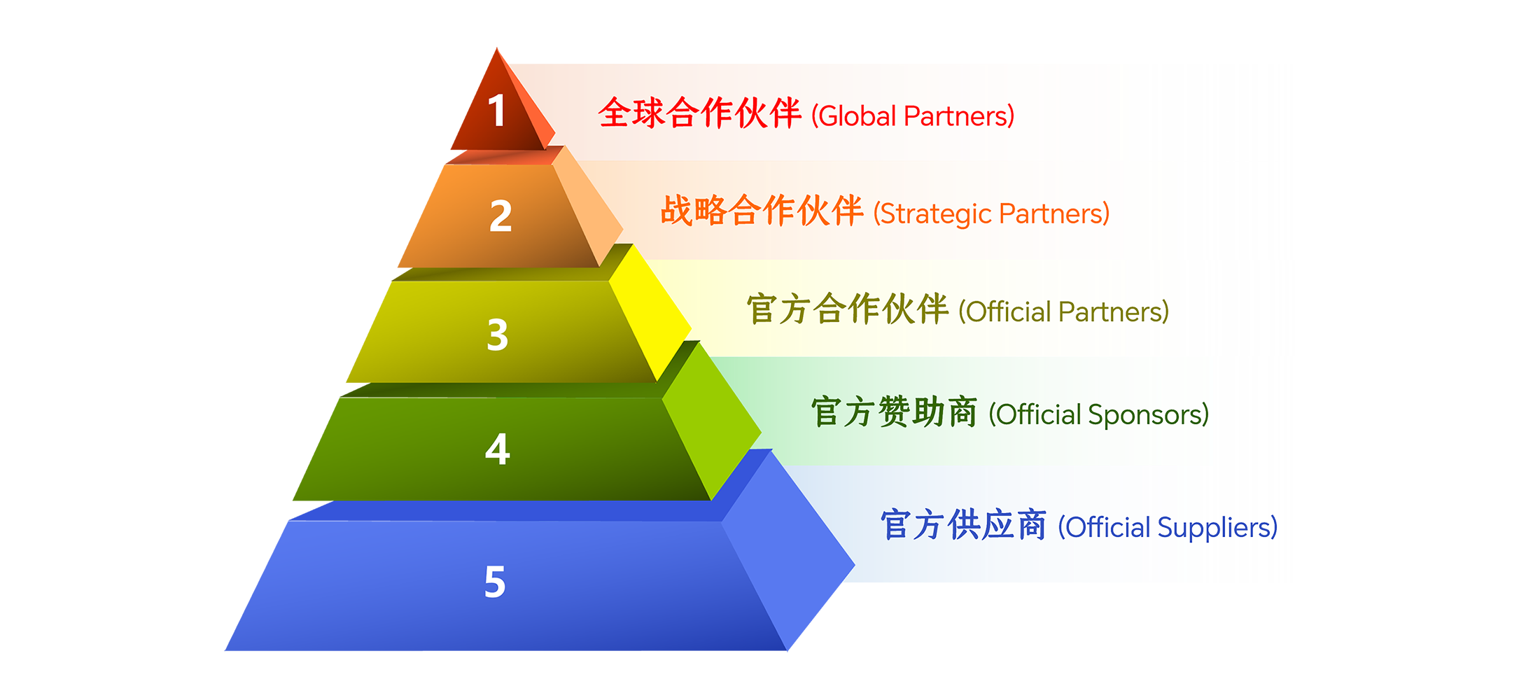 赞助等级示意图